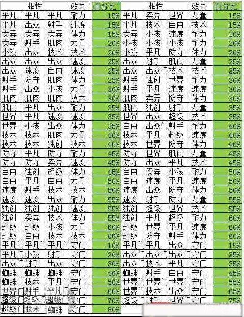 足球物语攻略（足球物语1和2的区别）-第4张图片-益智游