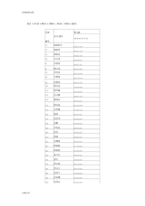 口袋妖怪黑2一周目攻略,口袋妖怪黑2攻略图文3周目-第2张图片-益智游 口袋妖怪黑2一周目攻略,口袋妖怪黑2攻略图文3周目-第2张图片-益智游