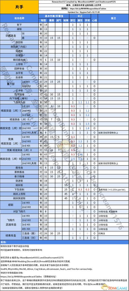 mh4g攻略（mh4g 攻略）-第1张图片-益智游