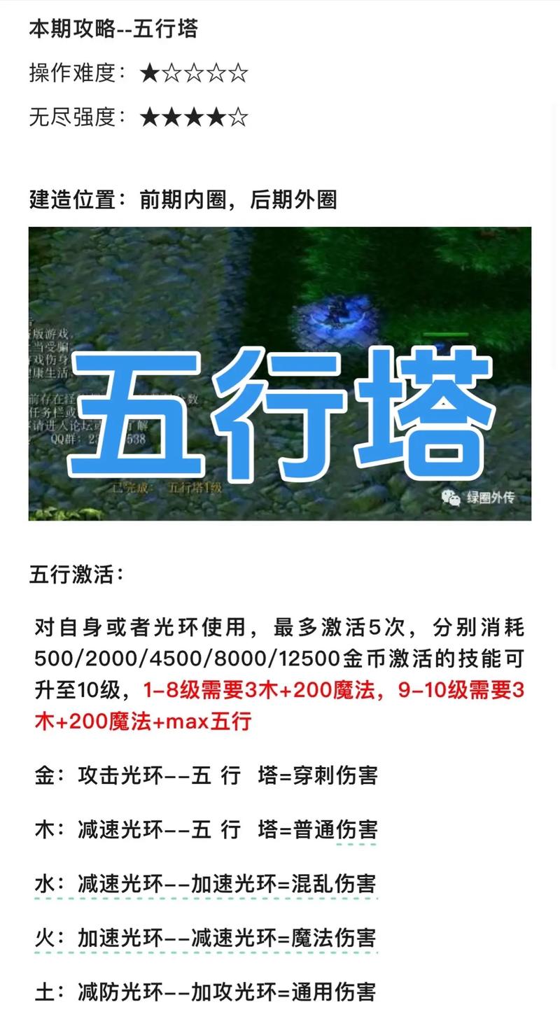 绿色循环圈五行塔攻略，绿色循环圈五行塔无尽配置-第2张图片-益智游