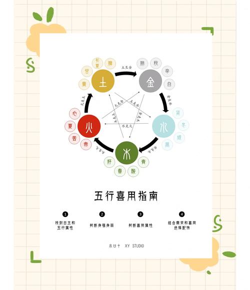 绿色循环圈五行塔攻略，绿色循环圈五行塔无尽配置-第3张图片-益智游