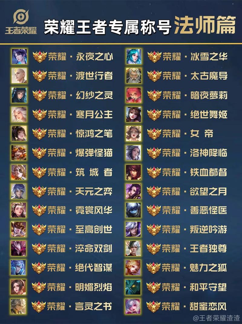 王者荣耀求竖名教学,王者竖名怎么打-第5张图片-益智游 王者荣耀求竖名教学,王者竖名怎么打-第5张图片-益智游