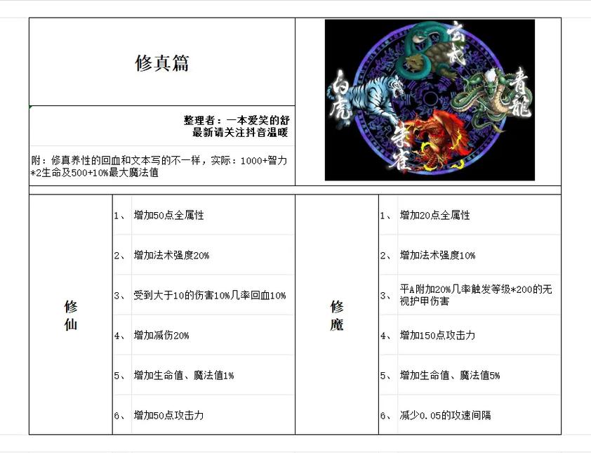 五虎将后传3.04攻略 - 五虎将后传1270攻略-第3张图片-益智游