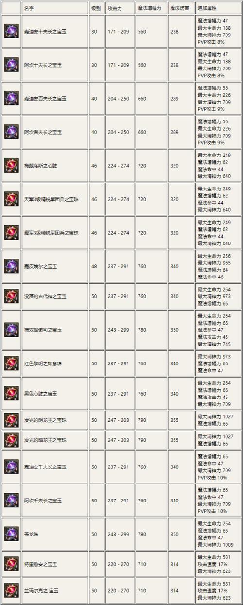 星之刃攻略（星之刃攻略详细图文详解）-第6张图片-益智游