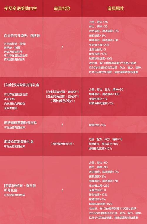 倚天屠龙记神兵天降攻略(rpg倚天屠龙记神兵天降攻略)-第5张图片-益智游 倚天屠龙记神兵天降攻略(rpg倚天屠龙记神兵天降攻略)-第5张图片-益智游