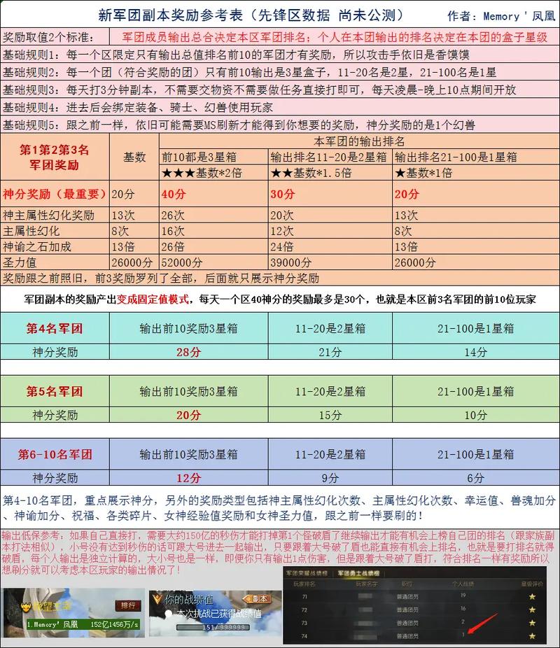 魔域虚空岛攻略 - 魔域虚空塔道具是怎么弄的-第1张图片-益智游 魔域虚空岛攻略 - 魔域虚空塔道具是怎么弄的-第1张图片-益智游