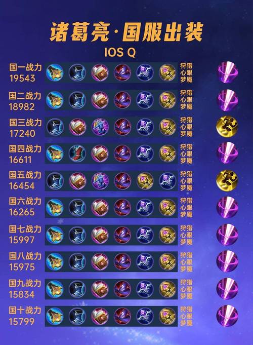 梦三国2出装攻略 - 梦三国2英雄出装-第6张图片-益智游 梦三国2出装攻略 - 梦三国2英雄出装-第6张图片-益智游
