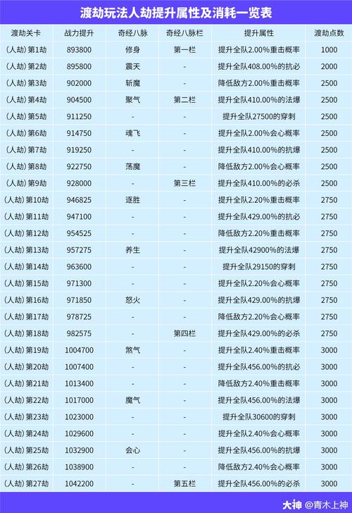 虎头怪渡劫攻略,虎头怪加点方案-第3张图片-益智游 虎头怪渡劫攻略,虎头怪加点方案-第3张图片-益智游