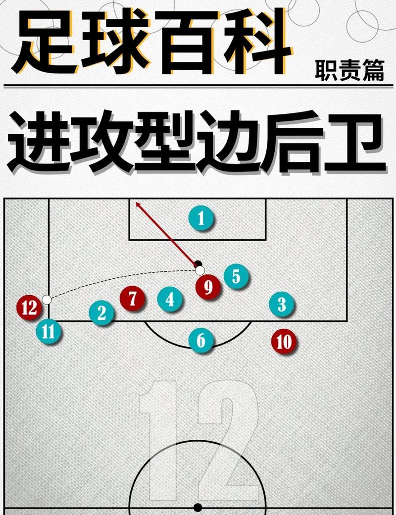 大前锋攻略 - 大前锋技能-第4张图片-益智游 大前锋攻略 - 大前锋技能-第4张图片-益智游