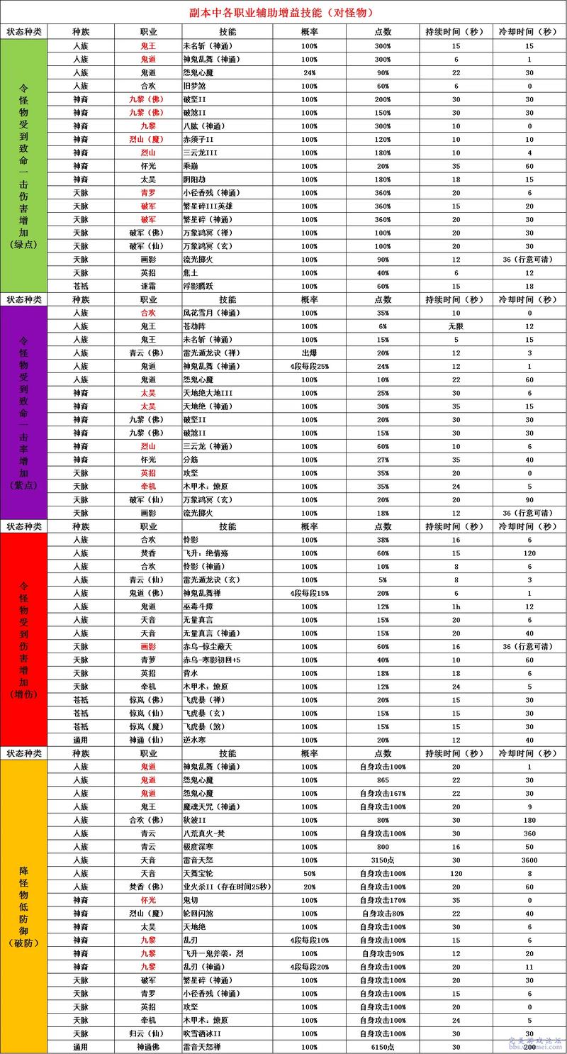诛仙灌注攻略，诛仙手游灌注攻略技巧-第2张图片-益智游