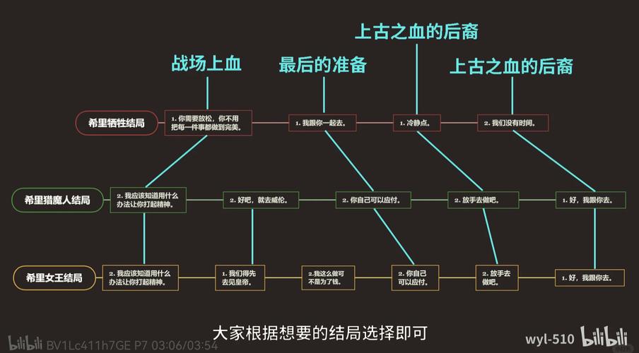卡拉丁攻略 - 我想看卡拉丁-第6张图片-益智游 卡拉丁攻略 - 我想看卡拉丁-第6张图片-益智游