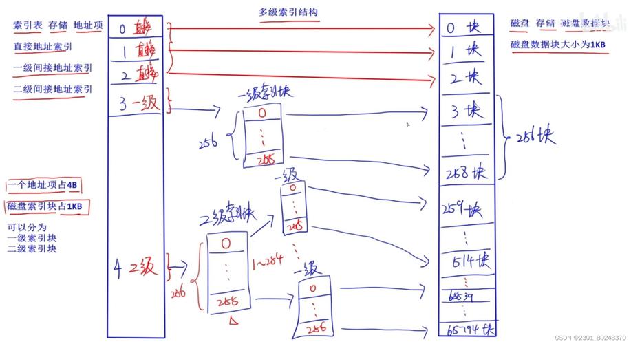 找出按钮攻略，找出按钮攻略游戏-第6张图片-益智游