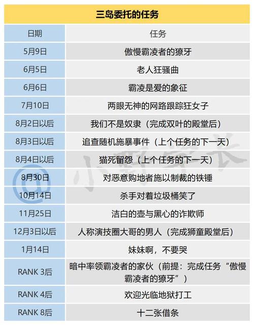 p5coop攻略，p5coop攻略千早-第6张图片-益智游