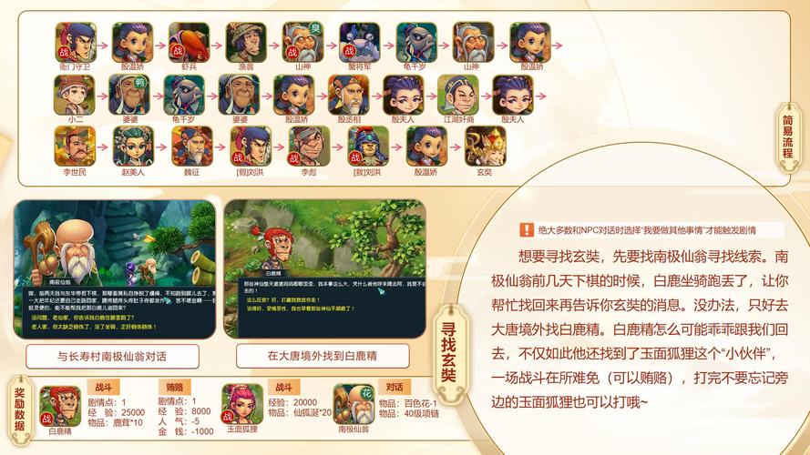 玄奘身世剧情攻略(玄奘的身世剧情需要哪些东西)-第7张图片-益智游 玄奘身世剧情攻略(玄奘的身世剧情需要哪些东西)-第7张图片-益智游