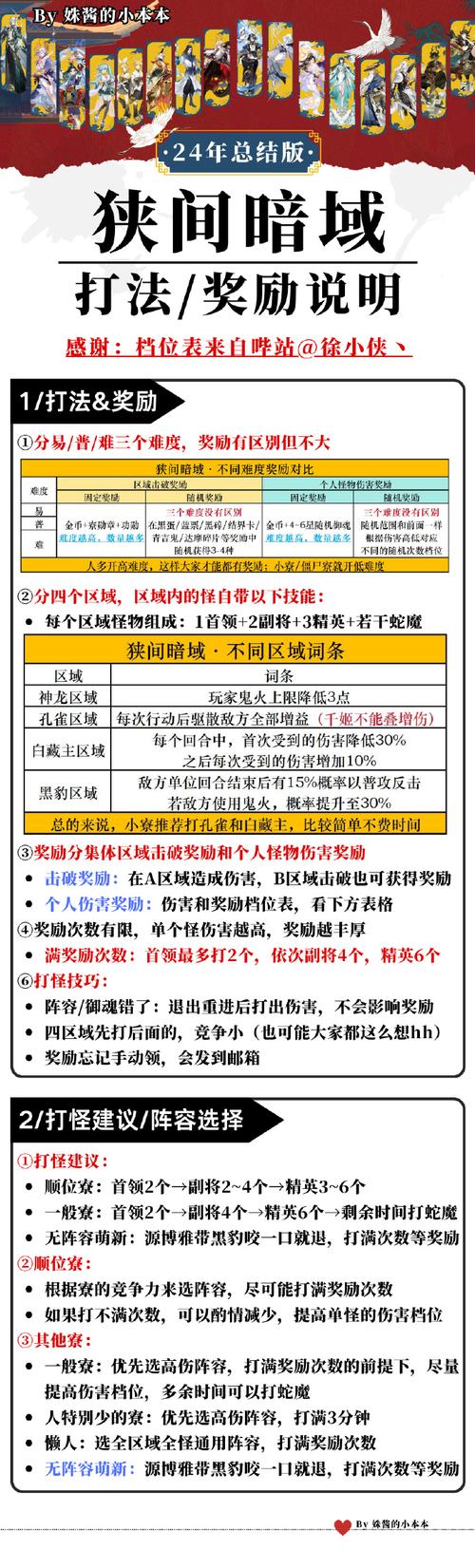 黑暗沼泽庄园攻略图解 - 黑暗沼泽庄园-第2张图片-益智游