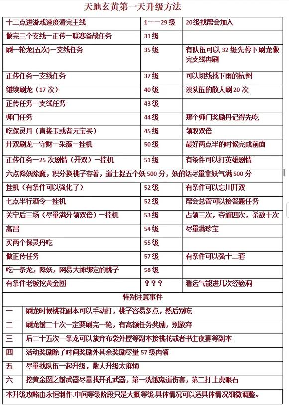 倩女升级攻略（倩女进阶）-第4张图片-益智游