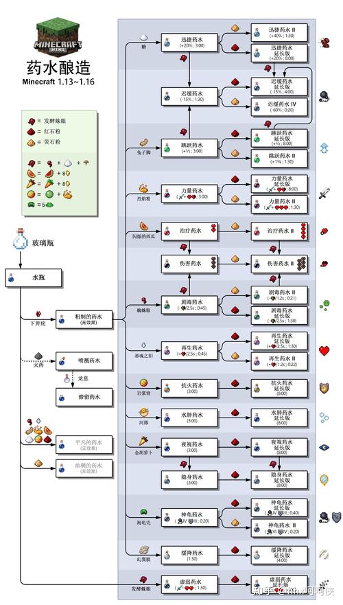 mc空岛生存攻略,我的世界空岛生存游戏视频-第4张图片-益智游 mc空岛生存攻略,我的世界空岛生存游戏视频-第4张图片-益智游