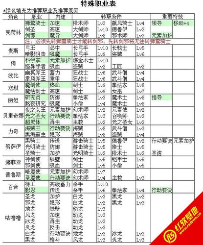 超时空英雄传说3攻略（超时空英雄传说3攻略大全）-第7张图片-益智游