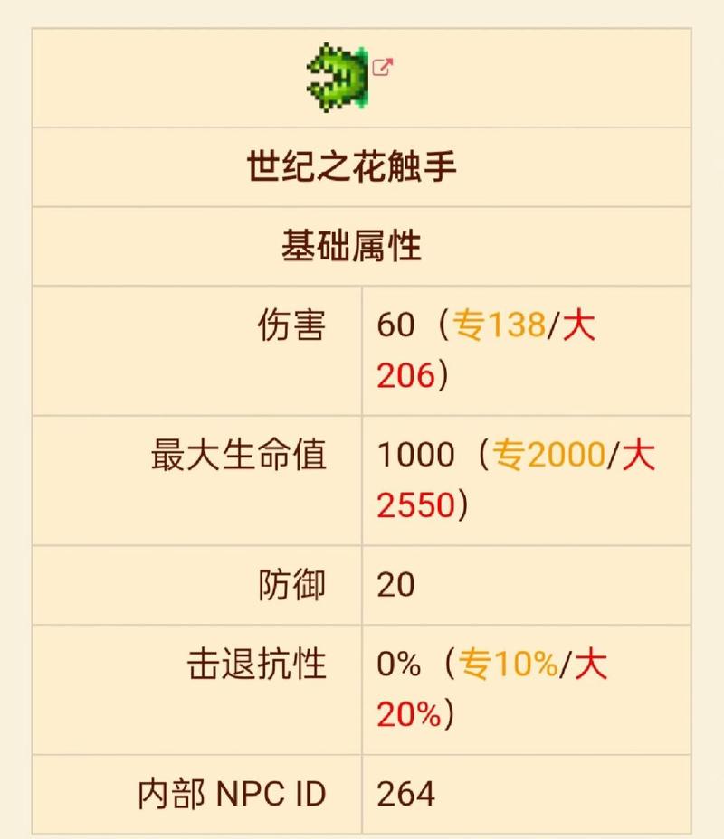 世纪花攻略（世纪之花攻略视频）-第2张图片-益智游
