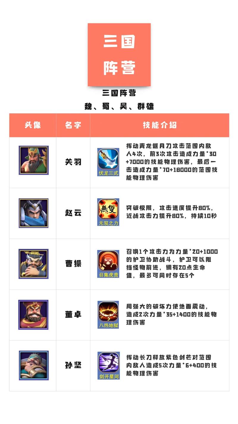 守塔V攻略，守塔怎么玩-第4张图片-益智游