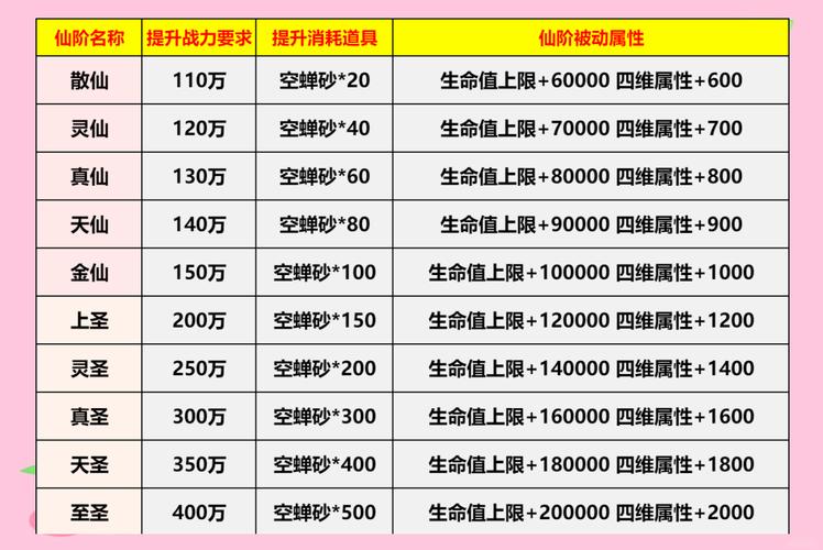 梦幻修仙攻略 - 梦幻修仙路-第6张图片-益智游 梦幻修仙攻略 - 梦幻修仙路-第6张图片-益智游