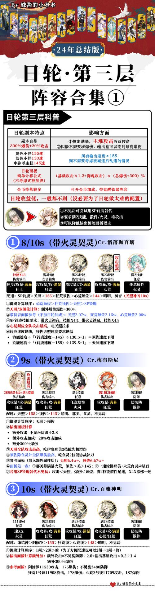 梦幻西游业焰熔金攻略（梦幻西游业焰熔金怎么开始）-第4张图片-益智游
