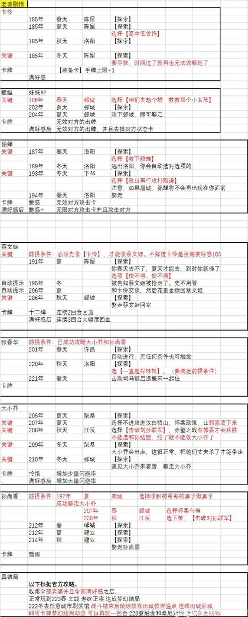 幻想曹操传一万攻略，幻想曹操传一万141015-第6张图片-益智游