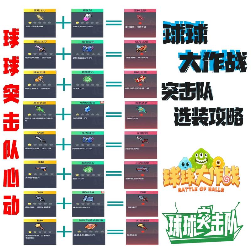 球球大作战攻略操作（球球大作战技巧教程）-第6张图片-益智游