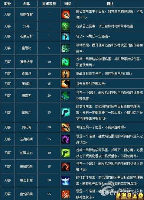 倩女修炼攻略,倩女修炼攻略最新-第3张图片-益智游 倩女修炼攻略,倩女修炼攻略最新-第3张图片-益智游