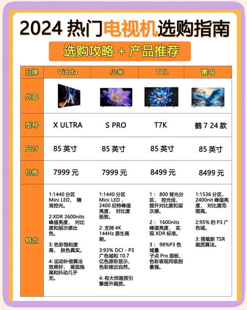购买电视攻略 - 买电视应该怎么买-第1张图片-益智游 购买电视攻略 - 买电视应该怎么买-第1张图片-益智游