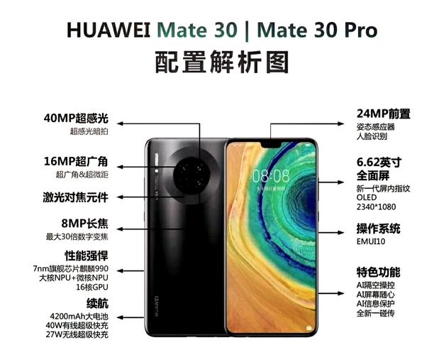 华为测评攻略(华为测评怎么过)-第5张图片-益智游 华为测评攻略(华为测评怎么过)-第5张图片-益智游