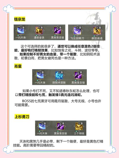 剑三医术升级攻略 - 剑三医术升级攻略图-第4张图片-益智游 剑三医术升级攻略 - 剑三医术升级攻略图-第4张图片-益智游