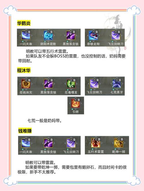 剑三医术升级攻略 - 剑三医术升级攻略图-第6张图片-益智游 剑三医术升级攻略 - 剑三医术升级攻略图-第6张图片-益智游