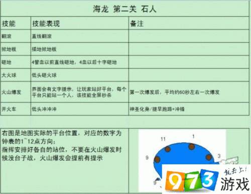 龙之谷海龙副本攻略 - 龙之谷40版本海龙队伍配置-第3张图片-益智游 龙之谷海龙副本攻略 - 龙之谷40版本海龙队伍配置-第3张图片-益智游
