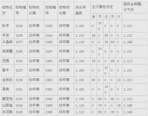 大话畜牧攻略 - 大话西游畜牧养什么最赚钱-第4张图片-益智游 大话畜牧攻略 - 大话西游畜牧养什么最赚钱-第4张图片-益智游