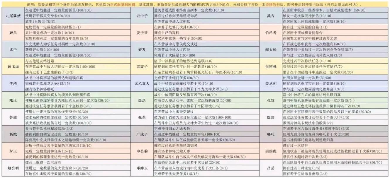 幻仙劫攻略(幻仙劫惊现魔教)-第6张图片-益智游 幻仙劫攻略(幻仙劫惊现魔教)-第6张图片-益智游