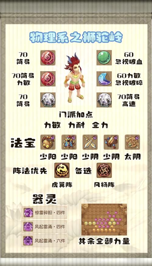 神武狮驼攻略（神武狮驼多少级厉害）-第4张图片-益智游
