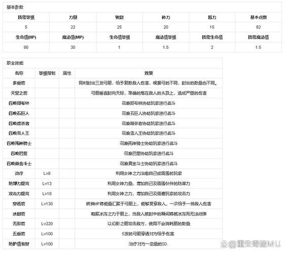 奇迹mu新手升级攻略(奇迹mu升级最快的职业)-第1张图片-益智游 奇迹mu新手升级攻略(奇迹mu升级最快的职业)-第1张图片-益智游