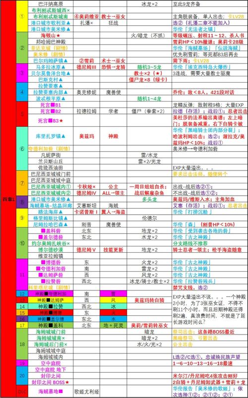 骑士升级攻略 - 骑士升级攻略怀旧服怎么玩-第7张图片-益智游 骑士升级攻略 - 骑士升级攻略怀旧服怎么玩-第7张图片-益智游