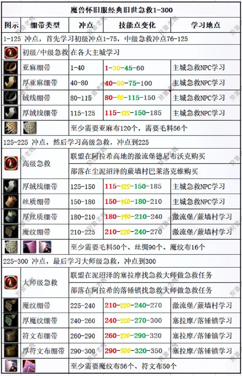 我的部落攻略(我的部落攻略大全)-第6张图片-益智游 我的部落攻略(我的部落攻略大全)-第6张图片-益智游