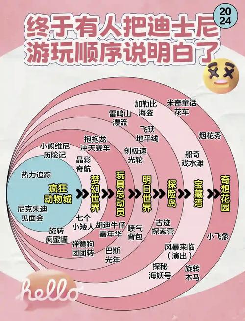 迪士尼梦幻王国攻略(迪斯尼梦幻王国攻略)-第3张图片-益智游 迪士尼梦幻王国攻略(迪斯尼梦幻王国攻略)-第3张图片-益智游