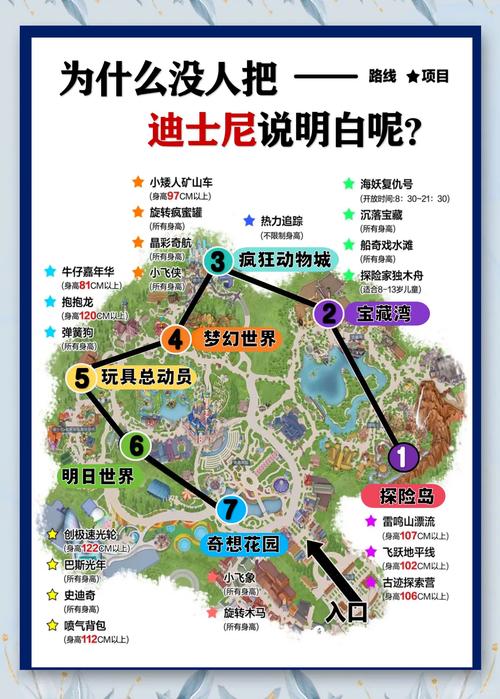 迪士尼梦幻王国攻略(迪斯尼梦幻王国攻略)-第6张图片-益智游 迪士尼梦幻王国攻略(迪斯尼梦幻王国攻略)-第6张图片-益智游