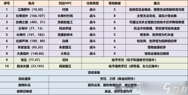 萌西游攻略，萌西游小说-第5张图片-益智游