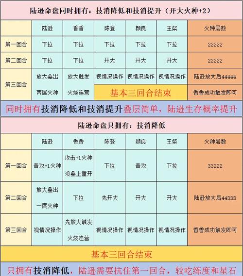 英雄群侠传完整攻略 - 英雄群侠传ⅱ攻略-第4张图片-益智游 英雄群侠传完整攻略 - 英雄群侠传ⅱ攻略-第4张图片-益智游